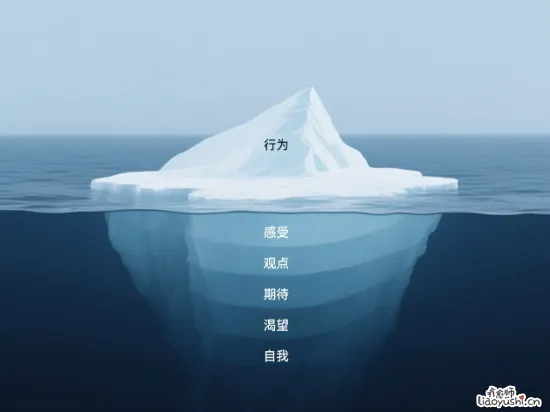 你为什么总是控制不住发脾气？探秘行为背后的“冰山”