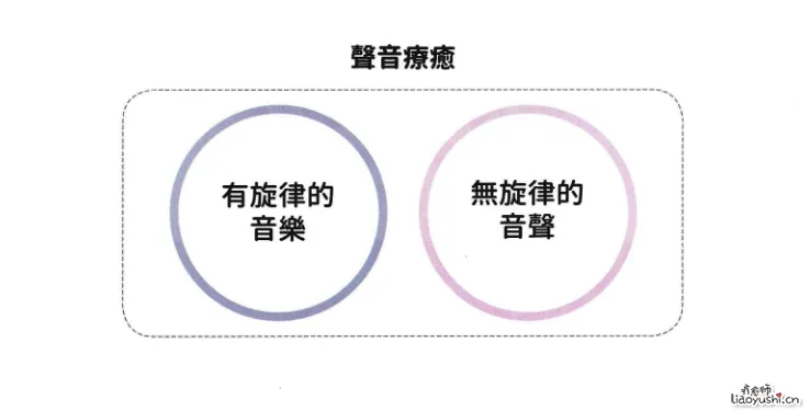 舒缓身心的紧绷情绪：解析声音疗愈的种类