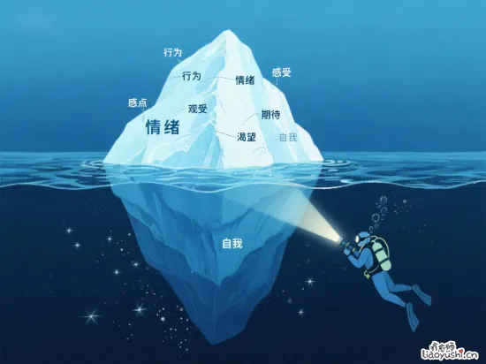 潜入心灵深海：萨提亚冰山理论带你解锁真实自我