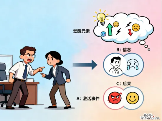 揭秘你的情绪迷宫：情绪认知疗法abc理论如何重塑每日心情