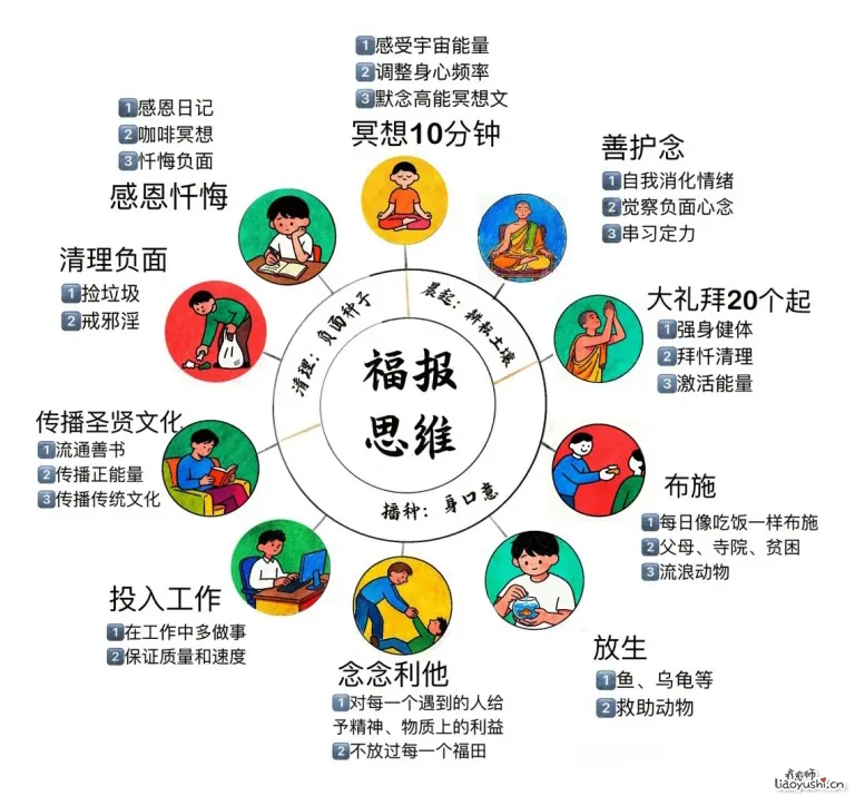 猛烈提升福报，就是每天循环这10个动作