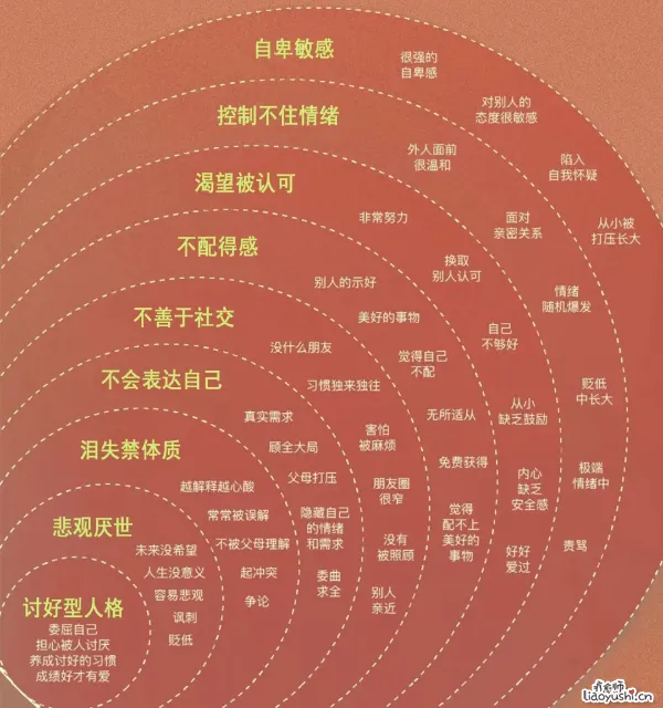 被原生家庭伤害了咋办？自我修复指南来了！